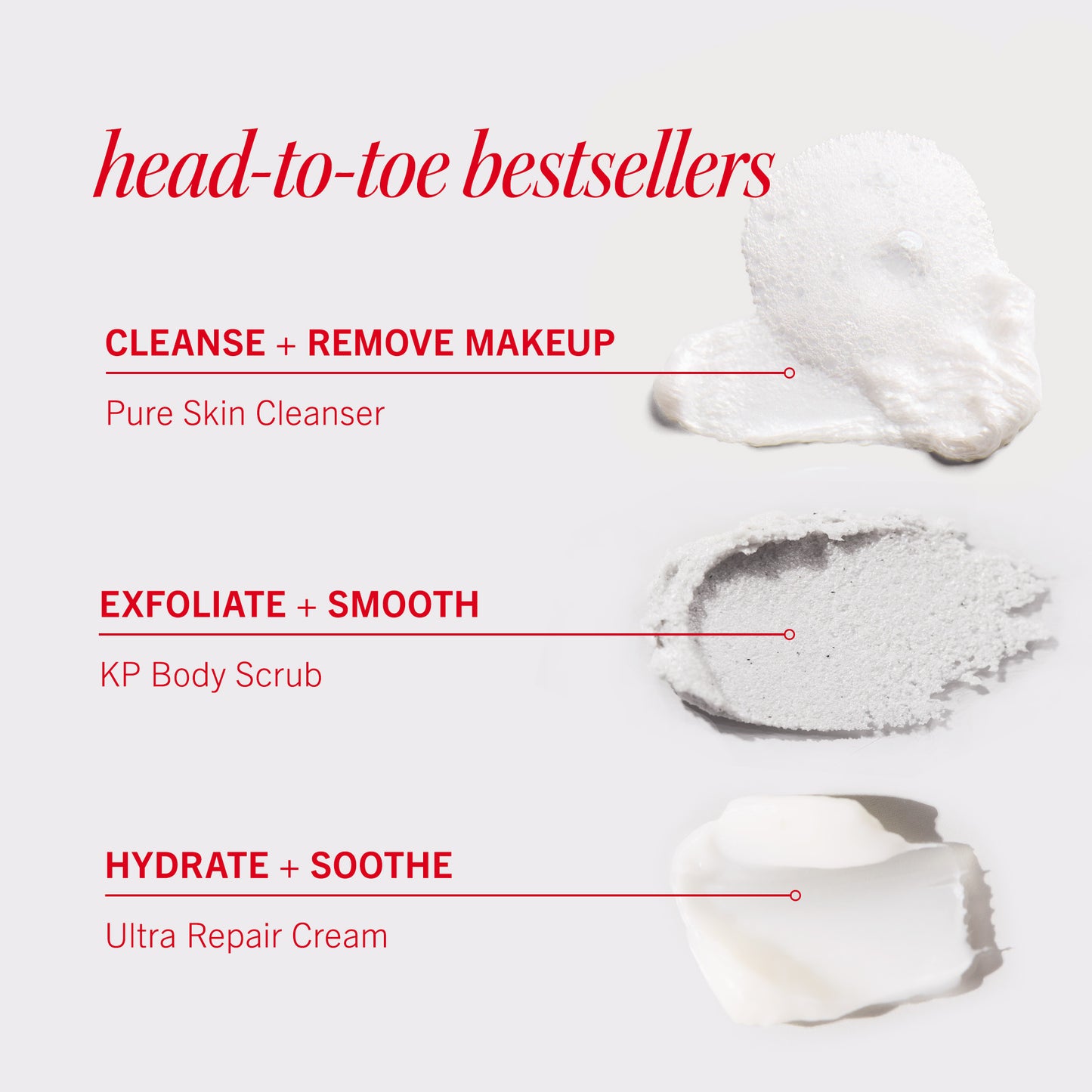 "Head-to-toe bestsellers" showcases skincare products: Pure Skin Cleanser cleans and removes makeup, KP Body Scrub exfoliates and smooths, Ultra Repair Cream hydrates and soothes, with corresponding textures displayed.