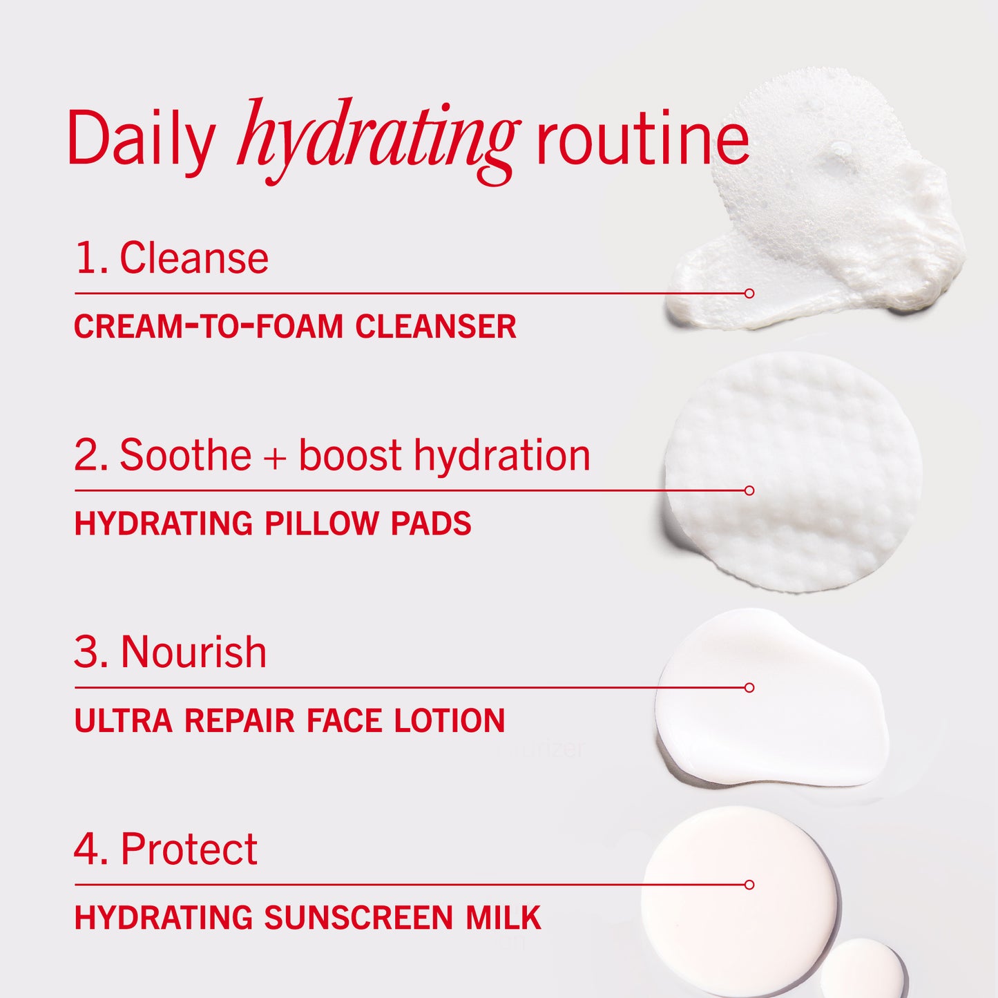 Ultra Repair Face Lotion